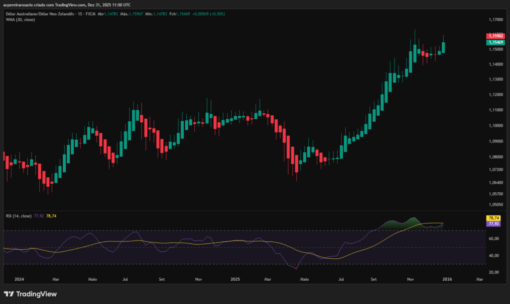 Exemplo de onde procurar oportunidades.