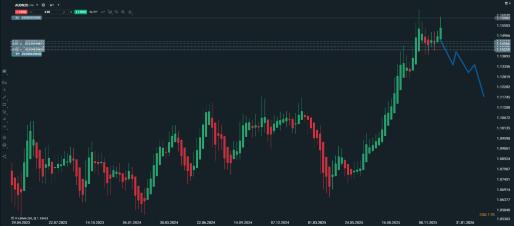 Exemplo de uma estratégia real. 