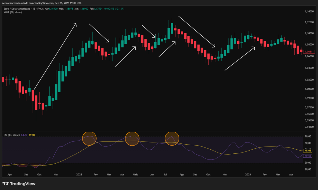 Estratégia de Forex Sem Stop Loss