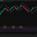 Estratégia de Forex Sem Stop Loss
