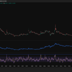 Rácio Prata/Ouro está Alerta Máximo: O RSI Semanal sugere uma Correção Iminente antes do Super-Ciclo de 2026?