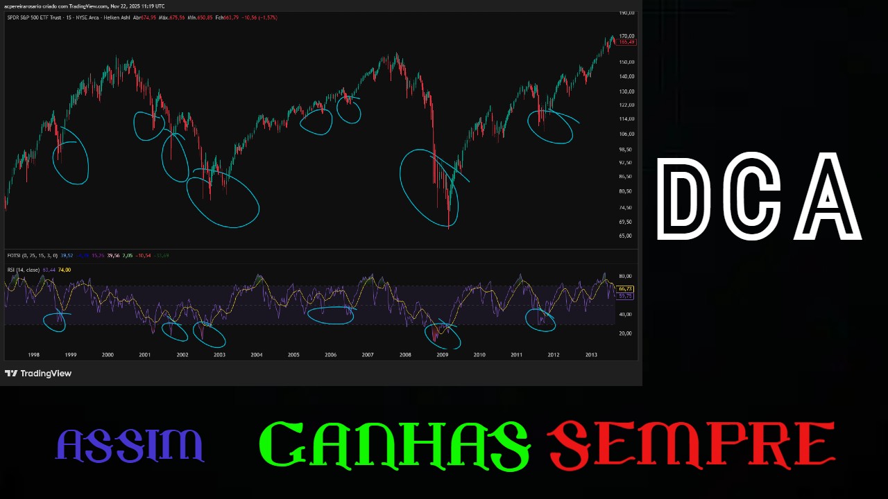 DCA Estratégico: O Método Inteligente para Maximizar Ganhos em Mercados Voláteis