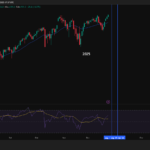 Correção do Mercado 2026
