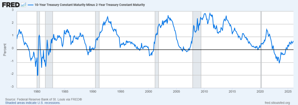 Desinversão da Curva