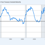 Desinversão da Curva