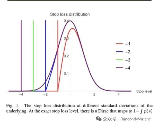 Paradoxo do Stop Loss