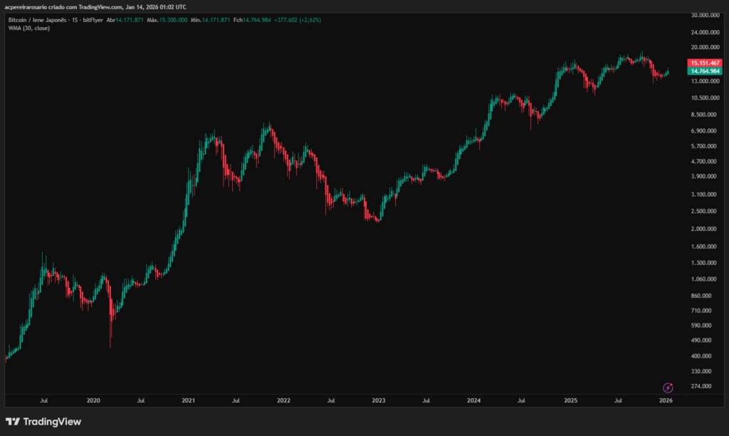 Bitcoin in Yen: The Final Hedge Against the Printing Press