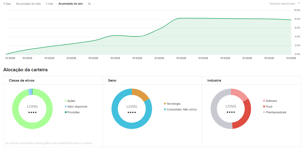 Portfolio Performance 2026