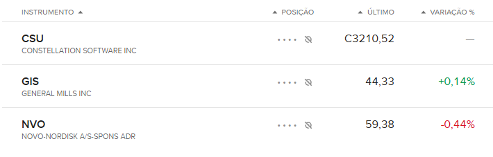 My real investment portfolio: CSU, NVO, GIS.