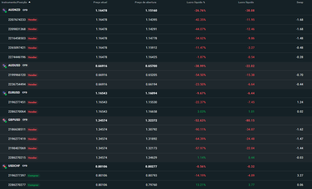 Current Positions Trading Portfolio