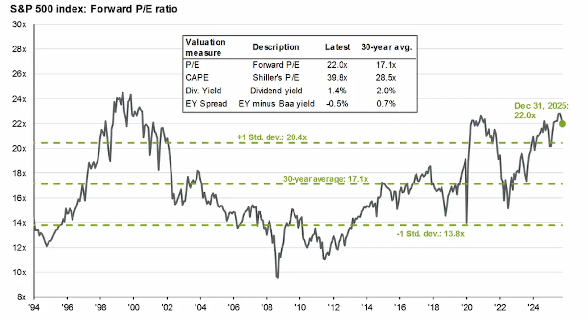 Why I Am Long VIX in 2026: Buying the Insurance Policy No One Wants