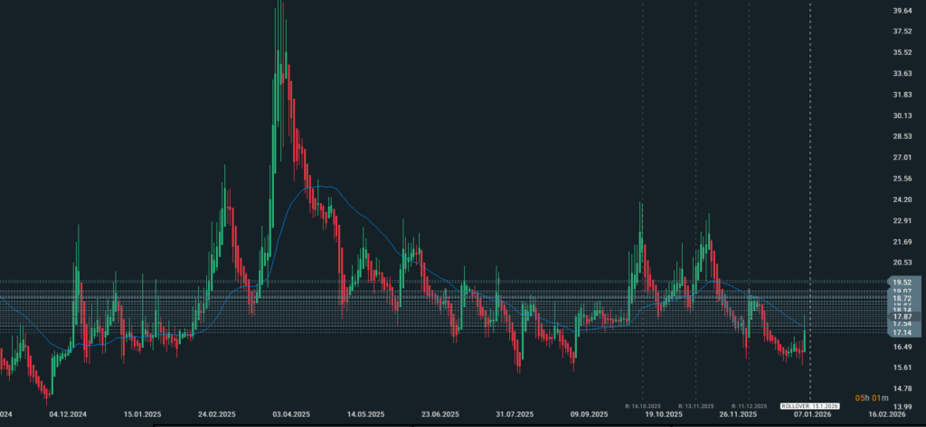 My trade Vix