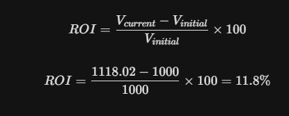 The total return on initial capital