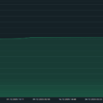 Trading Portfolio January 2026: +11.8% Growth