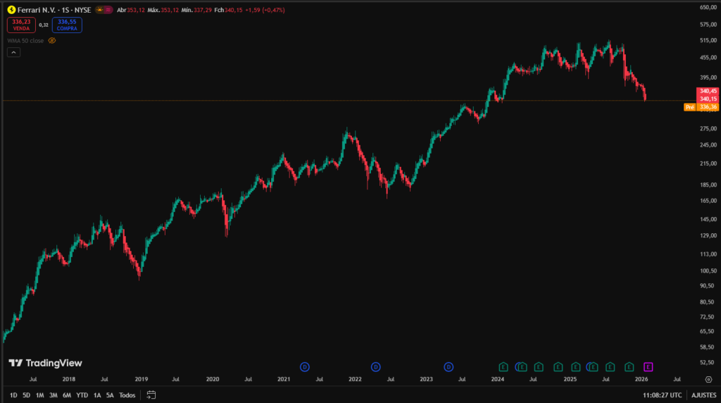 Ferrari (RACE): The Ultimate Pricing Power