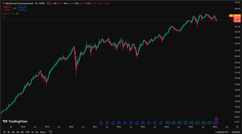 Mastercard (MA): The Digital Toll Bridge