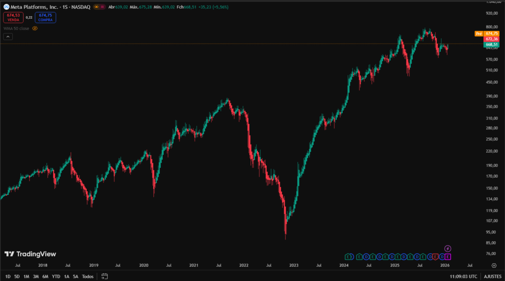 Meta Platforms (META): The Network Effect 2.0