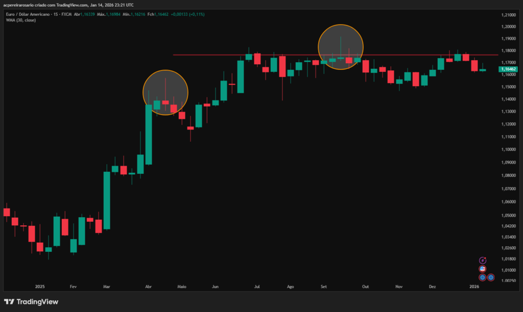 Is the Stop Loss Obsolete? Why in 2026 I Use Hedging as My Antifragile Shield