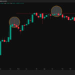 Is the Stop Loss Obsolete? Why in 2026 I Use Hedging as My Antifragile Shield