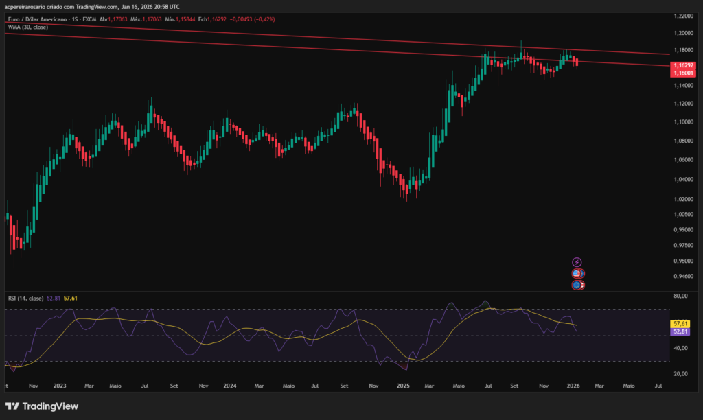 EUR/USD 2026 Outlook