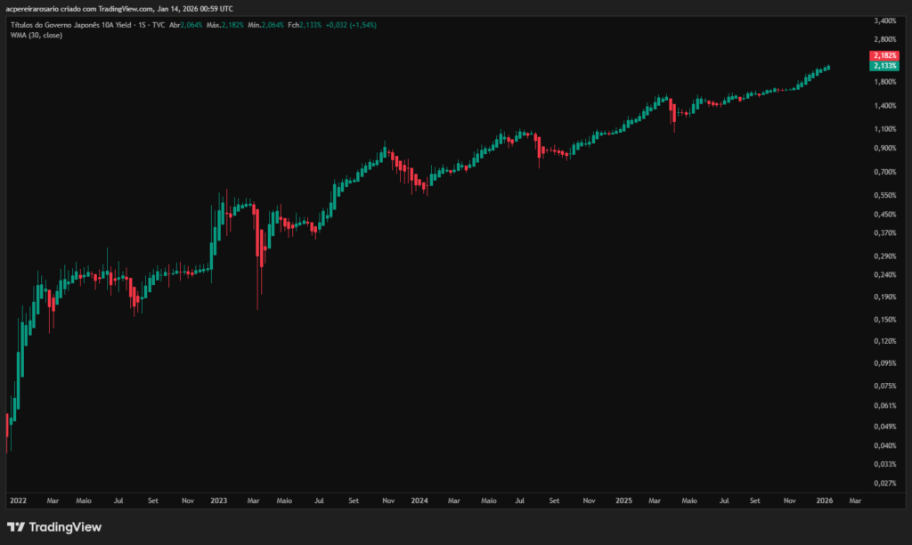 The Breakout of JGB 10-Year Yields: Ending the Era of Zero Interest