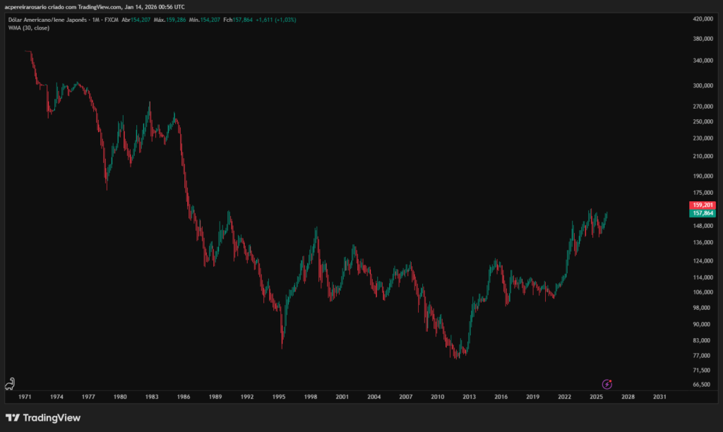 The Yen's Devaluation: The High Cost of Procrastination