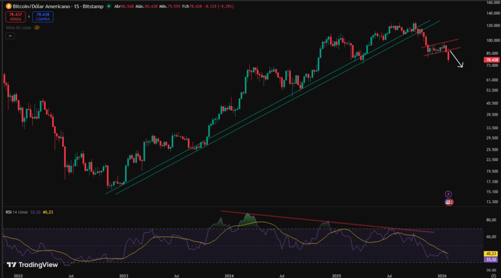 Breaking the 2022 Trendline