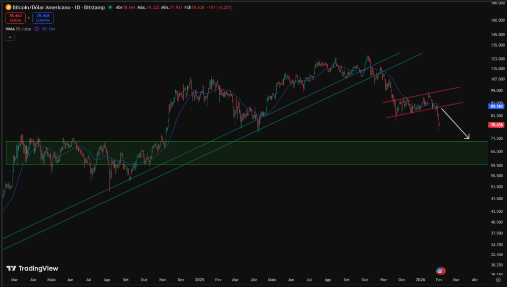 The $60,000 to $70,000 Value Zone btc bitcoin