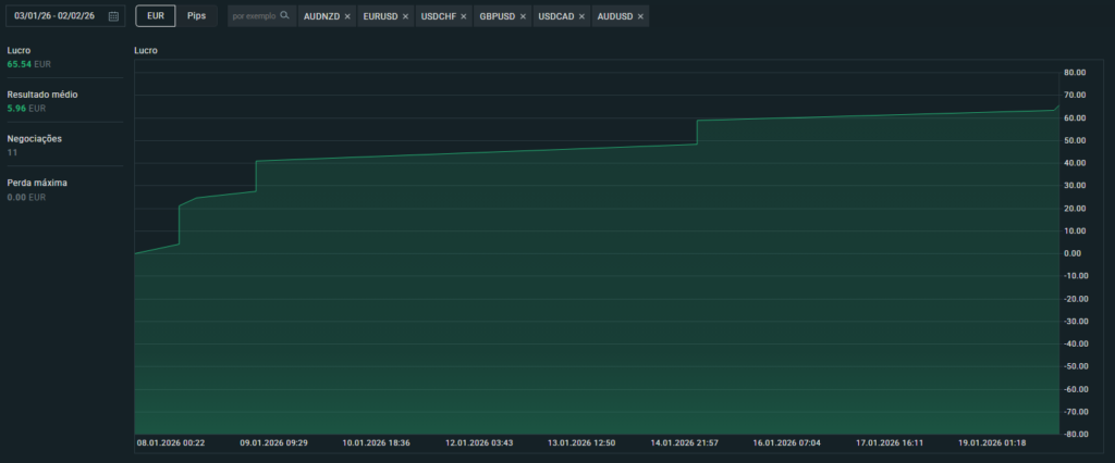 February 2026 Journal: How My "Skin in the Game" Portfolio Delivered 12.4% While the Market Fluctuated