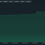 February 2026 Journal: How My "Skin in the Game" Portfolio Delivered 12.4% While the Market Fluctuated