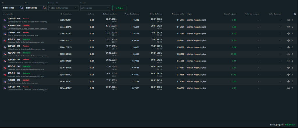 Trading Portfolio February 2026