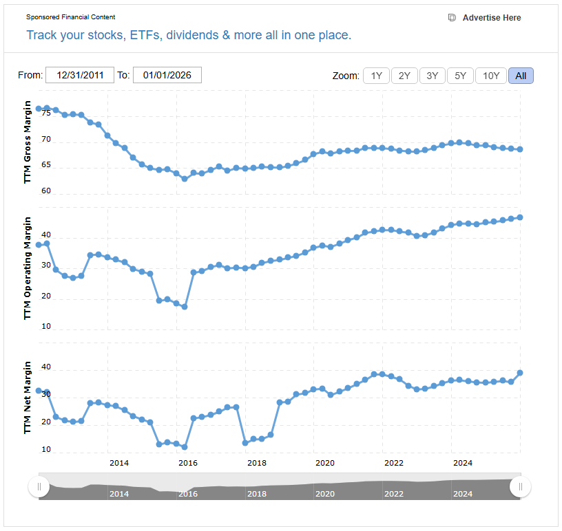 Stocks to Buy margin