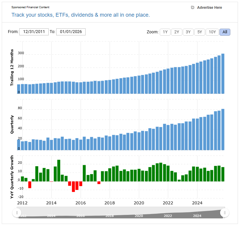 Revenue and EPS