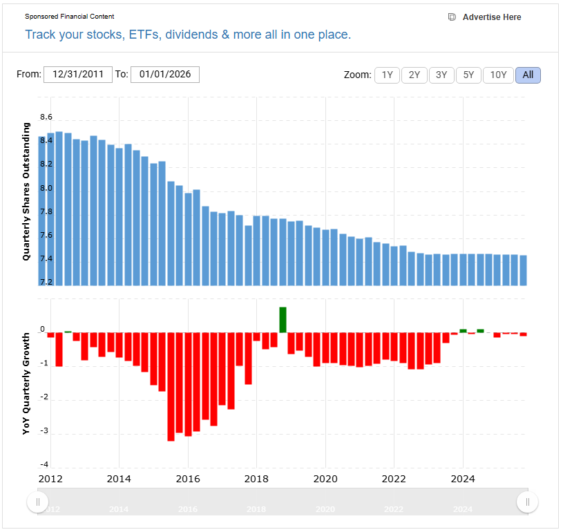 Buybacks