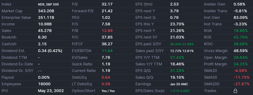 Valuation and Fundamentals netflix
