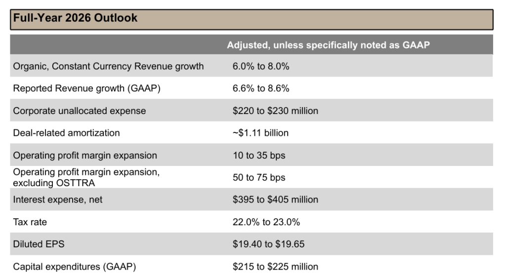 SPGI outlook 2026
