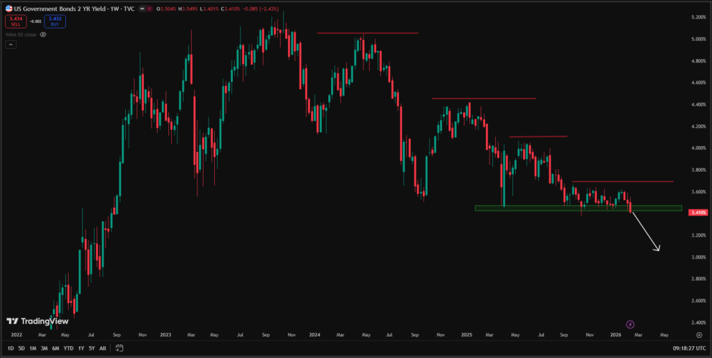 US02Y Signal and the Fed