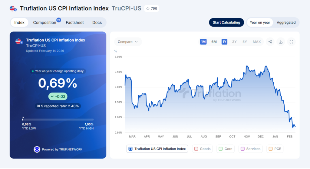 Truflation