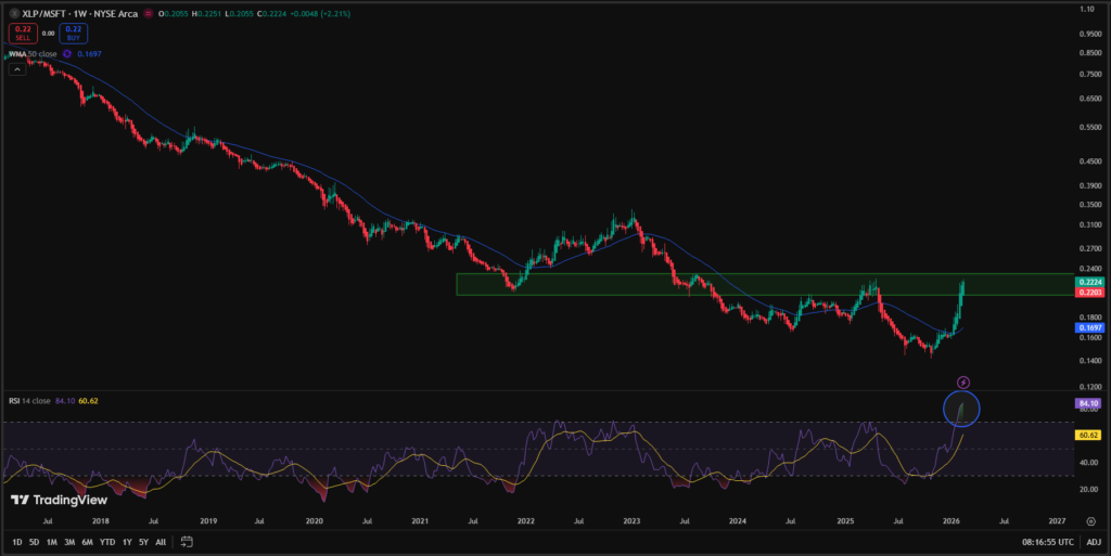 vxx vix resistance