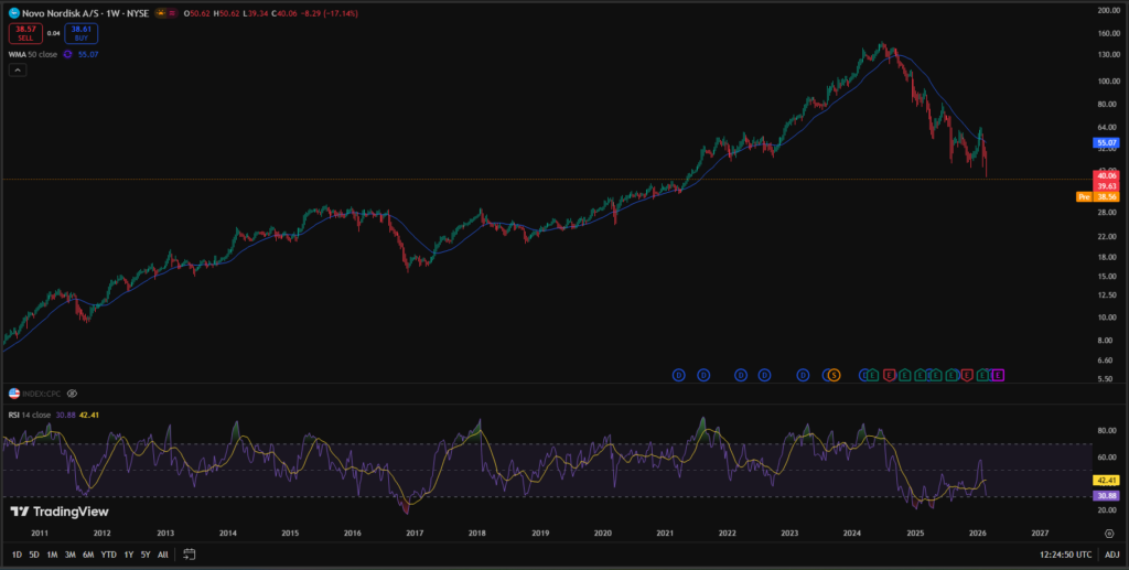 Technical Analysis and Portfolio Management
