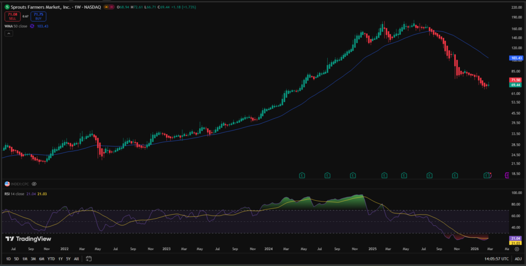 Heikin Ashi Candle SFM