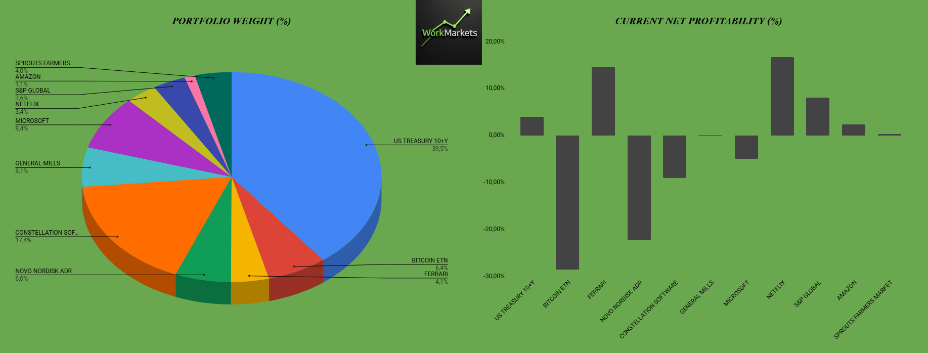 February 2026 Portfolio Close: Why I Doubled Down on MSFT, NFLX, and CSU Amidst Market Volatility