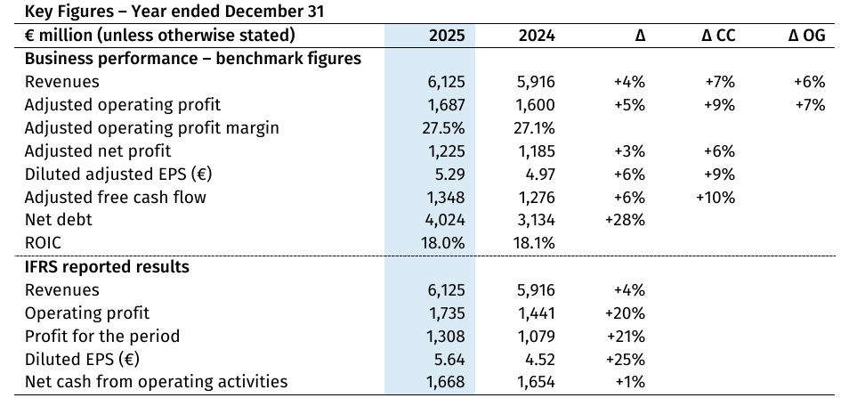 Full-Year 2025 Results: February 25, 2026 Wolters Kluwer