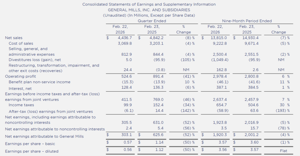 General Mills Earnings 