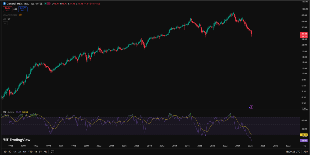 Technical Analysis GIS