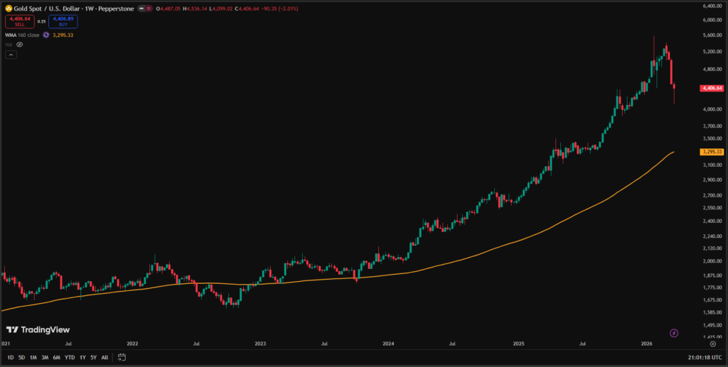 Buying the $4,400 Dip, Not the $5,500 Hype