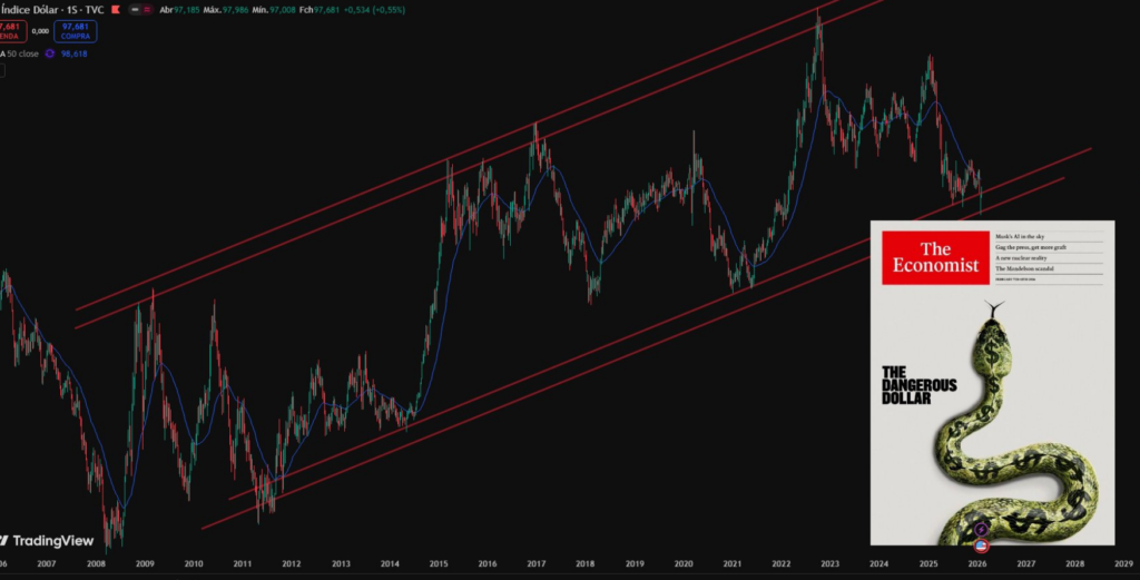 The Dangerous Dollar
