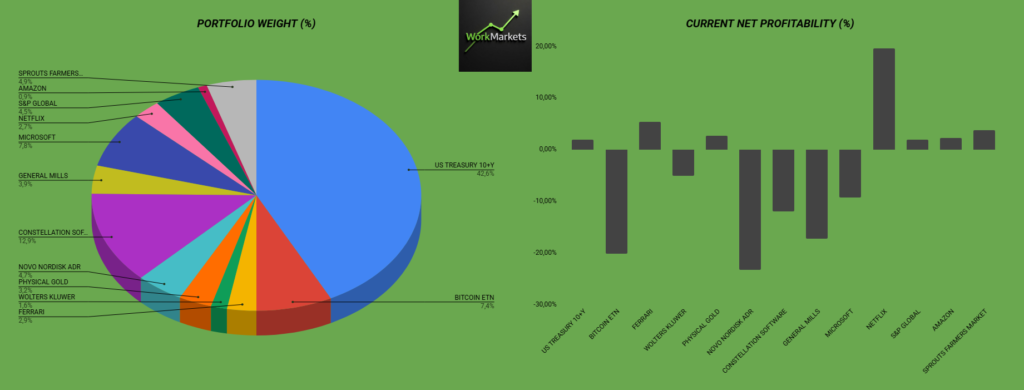 April 2026 Portfolio Report: Why I’ve Gone Overweight on Treasuries and Entered Gold at $4,400