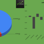April 2026 Portfolio Report: Why I’ve Gone Overweight on Treasuries and Entered Gold at $4,400