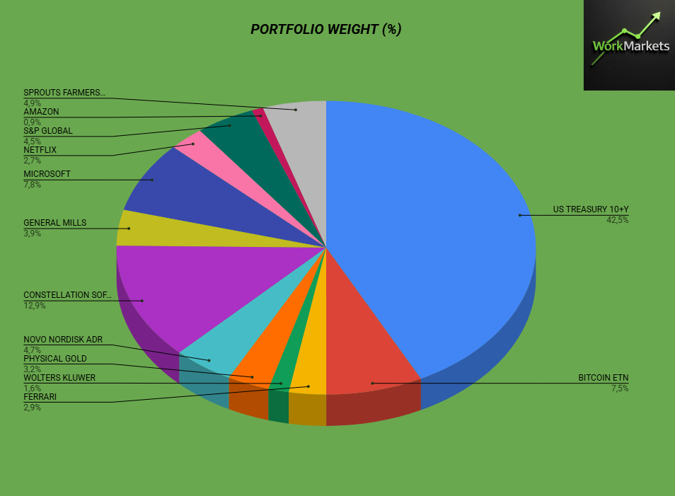 April 2026 Portfolio Report